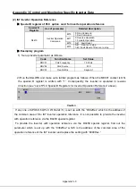 Preview for 129 page of LS Industrial Systems SV-iS7 PLC User Manual