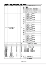 Preview for 135 page of LS Industrial Systems SV-iS7 PLC User Manual