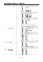 Preview for 136 page of LS Industrial Systems SV-iS7 PLC User Manual