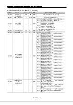 Preview for 138 page of LS Industrial Systems SV-iS7 PLC User Manual