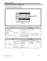 Preview for 14 page of LS Industrial Systems XBC-DN10E User Manual