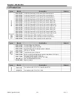Preview for 15 page of LS Industrial Systems XBC-DN10E User Manual