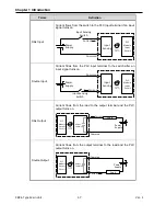 Preview for 17 page of LS Industrial Systems XBC-DN10E User Manual
