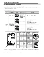 Preview for 68 page of LS Industrial Systems XBC-DN10E User Manual