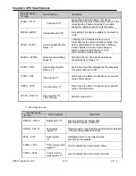 Preview for 81 page of LS Industrial Systems XBC-DN10E User Manual