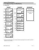 Preview for 91 page of LS Industrial Systems XBC-DN10E User Manual