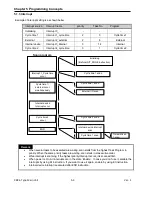 Preview for 97 page of LS Industrial Systems XBC-DN10E User Manual