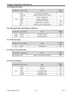 Preview for 120 page of LS Industrial Systems XBC-DN10E User Manual