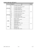 Preview for 128 page of LS Industrial Systems XBC-DN10E User Manual