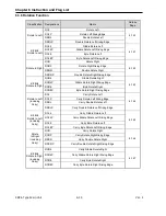 Preview for 130 page of LS Industrial Systems XBC-DN10E User Manual