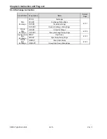 Preview for 132 page of LS Industrial Systems XBC-DN10E User Manual