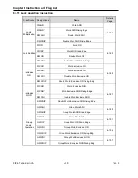 Preview for 136 page of LS Industrial Systems XBC-DN10E User Manual