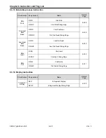 Preview for 139 page of LS Industrial Systems XBC-DN10E User Manual