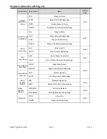 Preview for 141 page of LS Industrial Systems XBC-DN10E User Manual