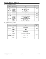 Preview for 144 page of LS Industrial Systems XBC-DN10E User Manual