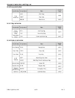 Preview for 145 page of LS Industrial Systems XBC-DN10E User Manual