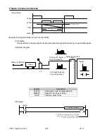 Preview for 191 page of LS Industrial Systems XBC-DN10E User Manual