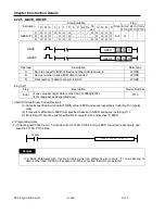 Preview for 224 page of LS Industrial Systems XBC-DN10E User Manual