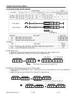 Preview for 296 page of LS Industrial Systems XBC-DN10E User Manual