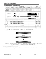 Preview for 304 page of LS Industrial Systems XBC-DN10E User Manual