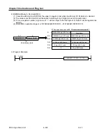 Preview for 350 page of LS Industrial Systems XBC-DN10E User Manual