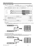 Preview for 362 page of LS Industrial Systems XBC-DN10E User Manual