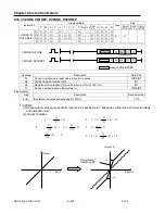 Preview for 392 page of LS Industrial Systems XBC-DN10E User Manual