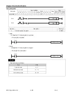 Preview for 418 page of LS Industrial Systems XBC-DN10E User Manual