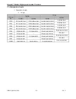 Preview for 435 page of LS Industrial Systems XBC-DN10E User Manual