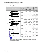 Preview for 436 page of LS Industrial Systems XBC-DN10E User Manual