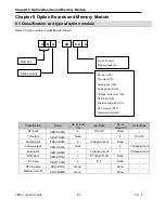 Preview for 464 page of LS Industrial Systems XBC-DN10E User Manual