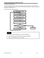 Preview for 466 page of LS Industrial Systems XBC-DN10E User Manual