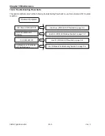 Preview for 507 page of LS Industrial Systems XBC-DN10E User Manual