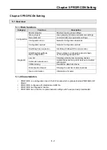 Preview for 33 page of LS Industrial Systems XBL-PMEC User Manual