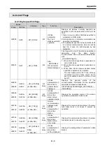 Preview for 95 page of LS Industrial Systems XBL-PMEC User Manual