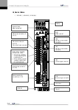 Preview for 16 page of LS Mecapion L7 A001 User Manual