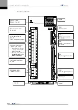 Preview for 18 page of LS Mecapion L7 A001 User Manual