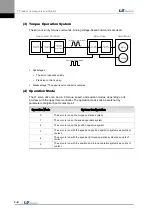 Preview for 20 page of LS Mecapion L7 A001 User Manual