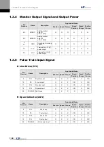 Preview for 30 page of LS Mecapion L7 A001 User Manual