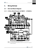 Preview for 39 page of LS Mecapion L7 A001 User Manual