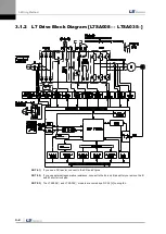 Preview for 40 page of LS Mecapion L7 A001 User Manual