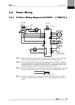 Preview for 41 page of LS Mecapion L7 A001 User Manual