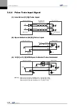 Preview for 48 page of LS Mecapion L7 A001 User Manual