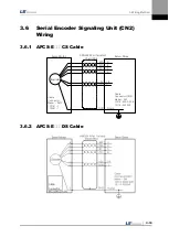 Preview for 51 page of LS Mecapion L7 A001 User Manual