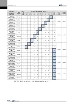 Preview for 66 page of LS Mecapion L7 A001 User Manual