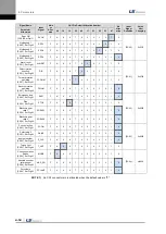 Preview for 68 page of LS Mecapion L7 A001 User Manual