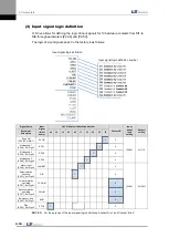 Preview for 70 page of LS Mecapion L7 A001 User Manual