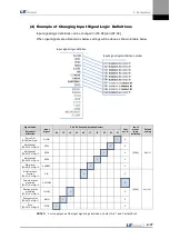 Preview for 71 page of LS Mecapion L7 A001 User Manual