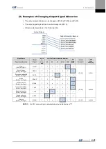 Preview for 75 page of LS Mecapion L7 A001 User Manual