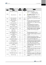 Preview for 85 page of LS Mecapion L7 A001 User Manual